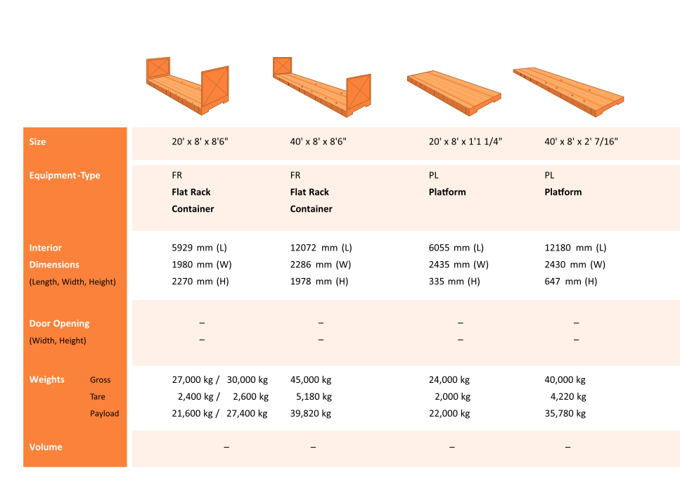 Container Types And Dimensions 3