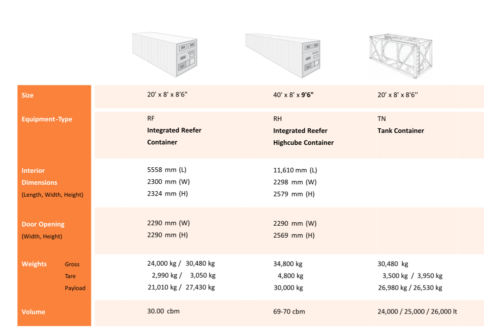 Container Types And Dimensions 4